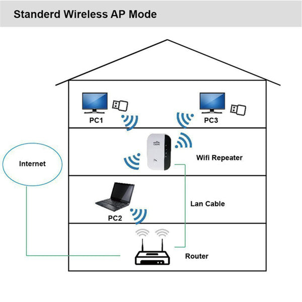 300M WiFi Repeater