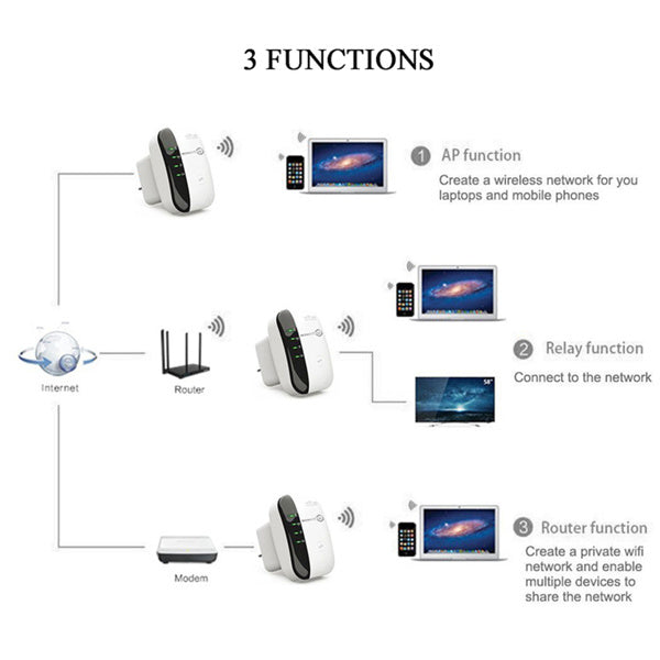 300M WiFi Repeater